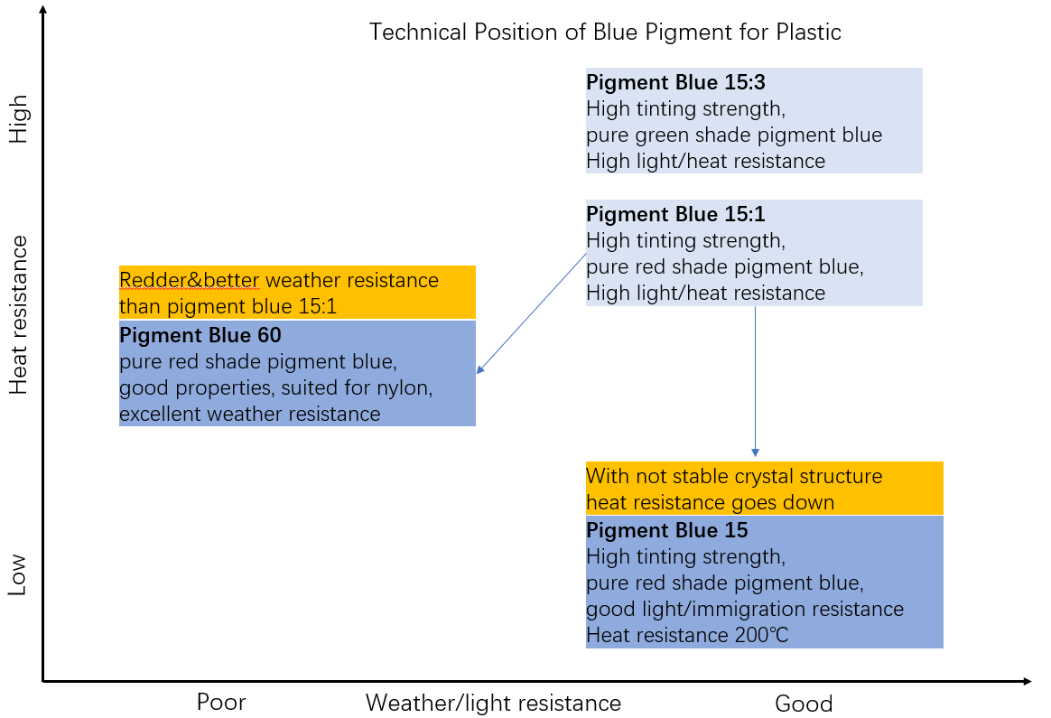 蓝色-颜料为塑料-baoxu-化学-additivesforpolymer com_